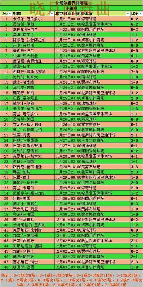 世界杯买球淘汰赛怎么分析更清楚 世界杯买球淘汰赛怎么分析更清楚