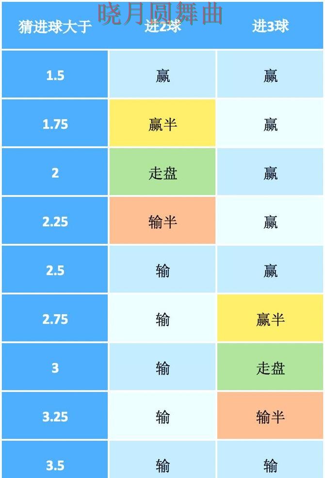 世界杯投注入口盘口波动说明了什么技巧总结 世界杯投注入口盘口波动说明了什么技巧总结